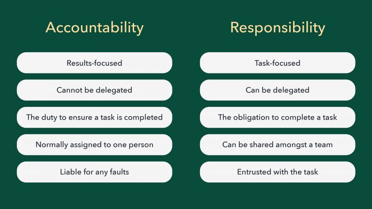 Accountability Vs Responsibility In Leadership: What It Means, And Why ...